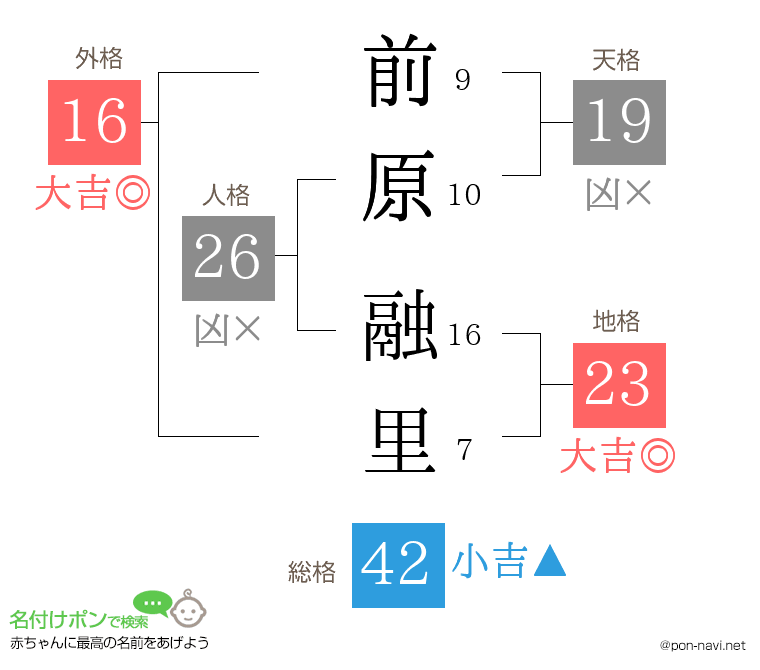 前原 融里さんの姓名判断結果