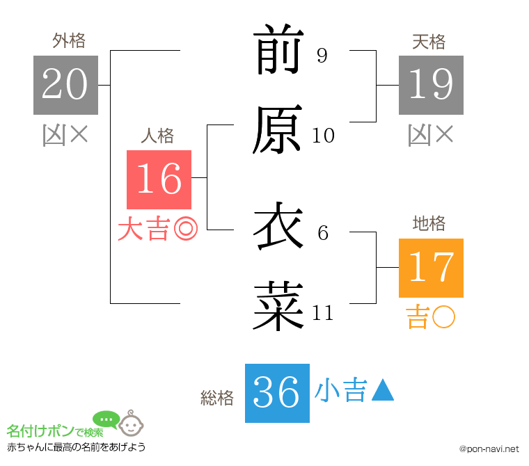 前原 衣菜さんの姓名判断結果