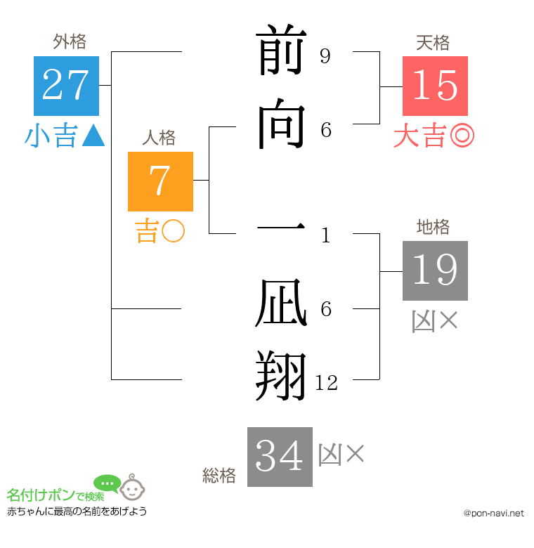 前向 一凪翔さんの姓名判断結果
