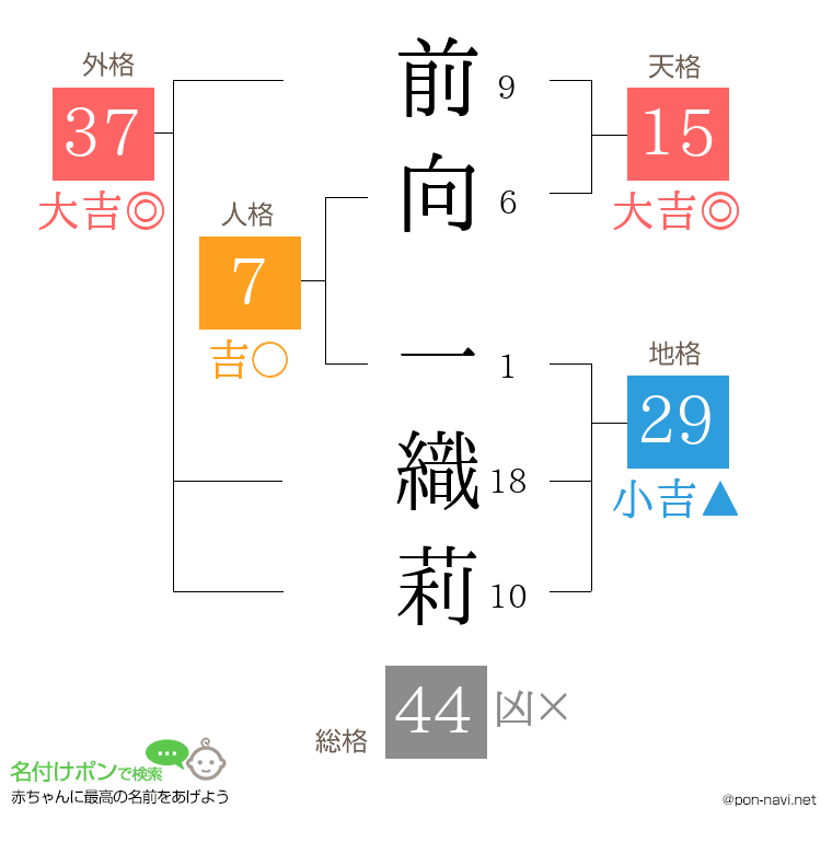 前向 一織莉さんの姓名判断結果