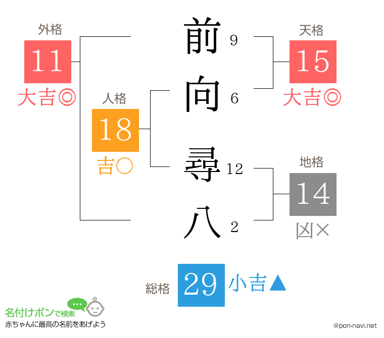 前向 尋八さんの姓名判断結果