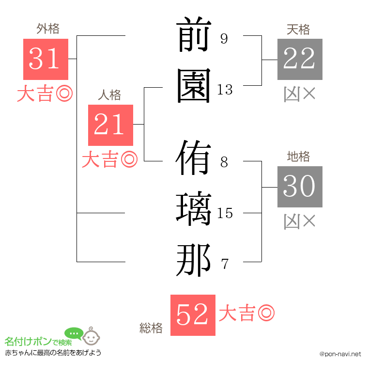 前園 侑璃那さんの姓名判断結果