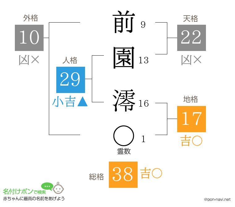 前園 澪さんの姓名判断結果