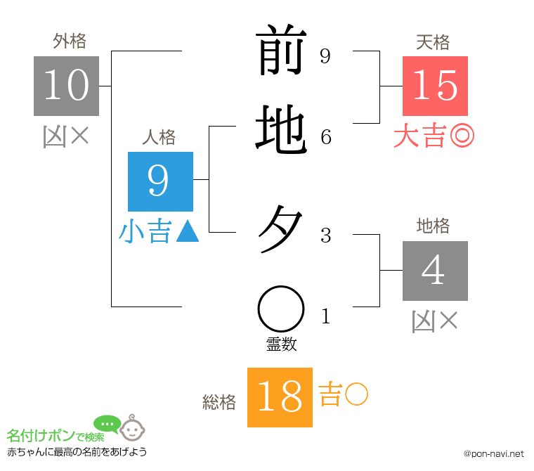 前地 夕さんの姓名判断結果