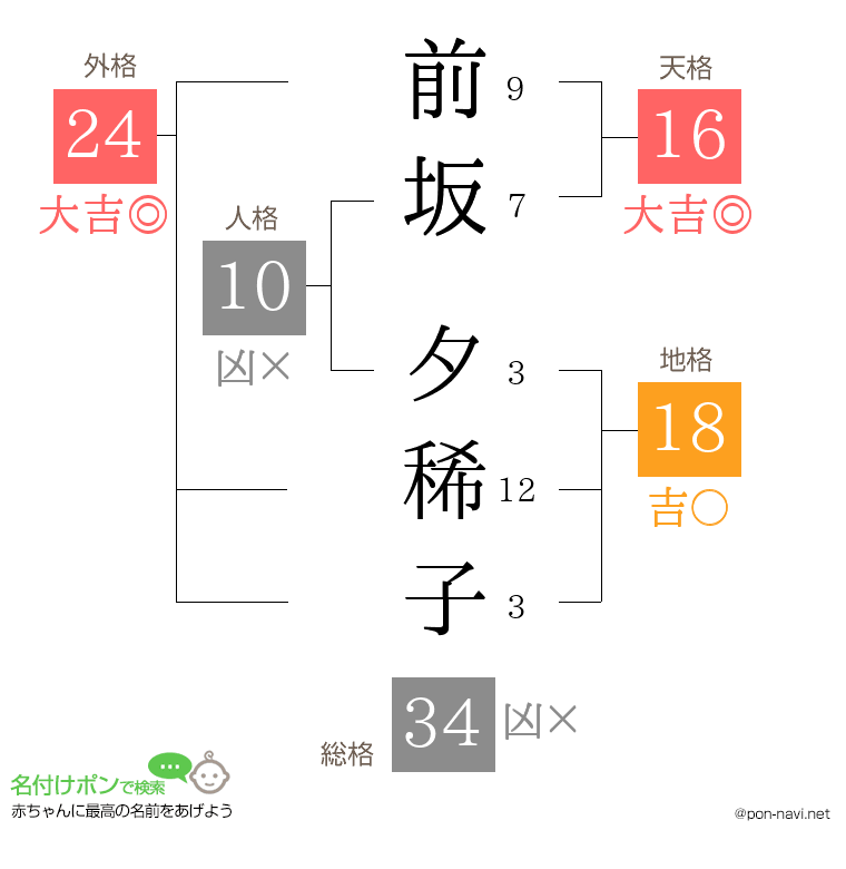 前坂 夕稀子さんの姓名判断結果