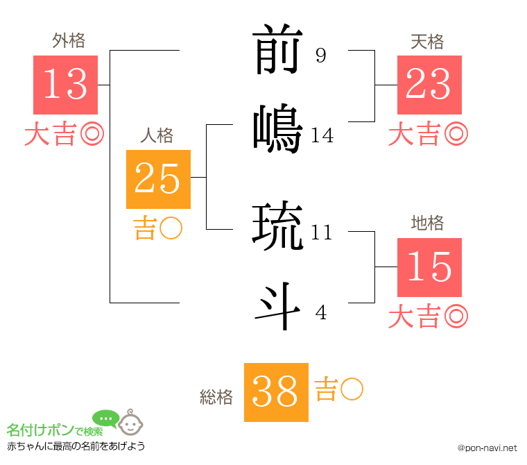 前嶋 琉斗さんの姓名判断結果