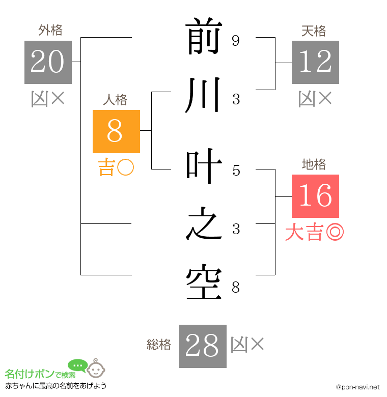 前川 叶之空さんの姓名判断結果