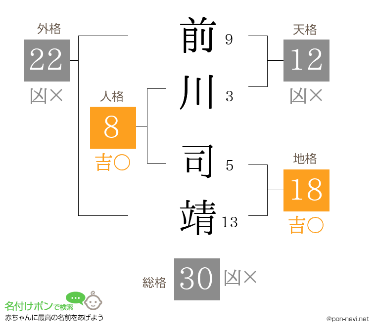 前川 司靖さんの姓名判断結果