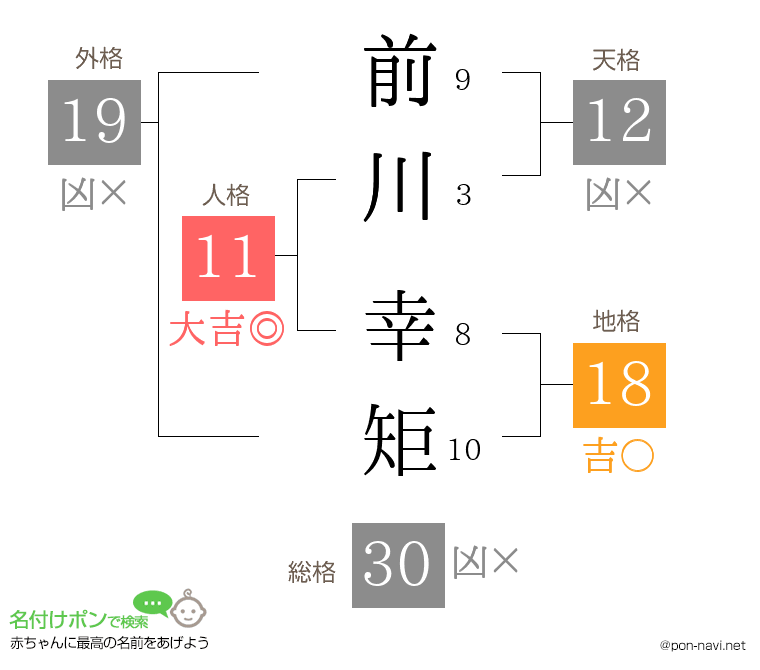 前川 幸矩さんの姓名判断結果