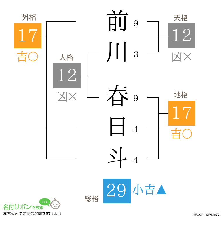 前川 春日斗さんの姓名判断結果