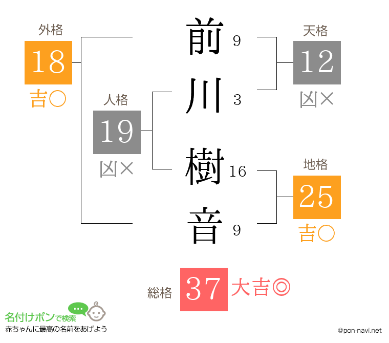 前川 樹音さんの姓名判断結果