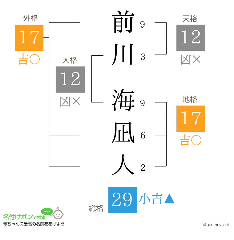 前川 海凪人さんの姓名判断結果