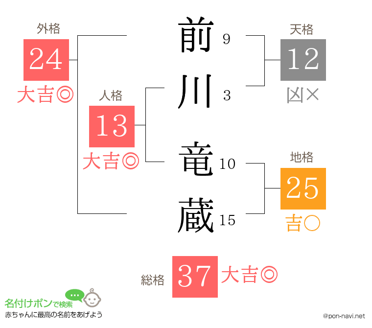 前川 竜蔵さんの姓名判断結果