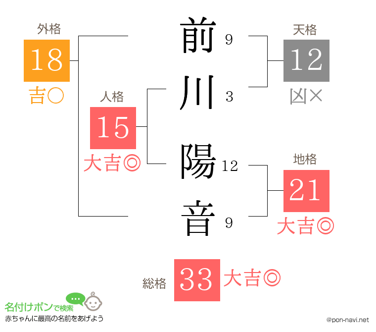 前川 陽音さんの姓名判断結果