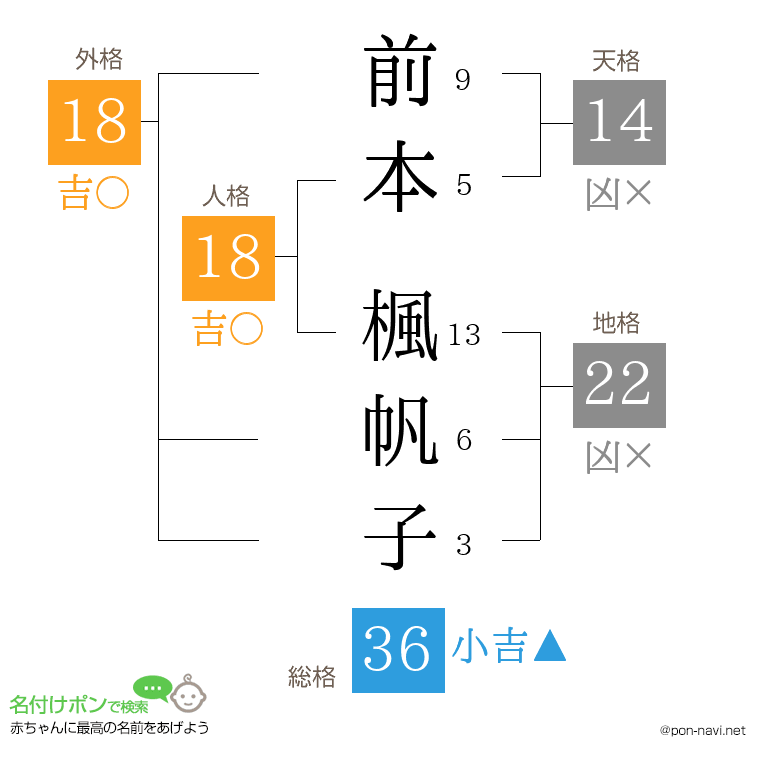 前本 楓帆子さんの姓名判断結果