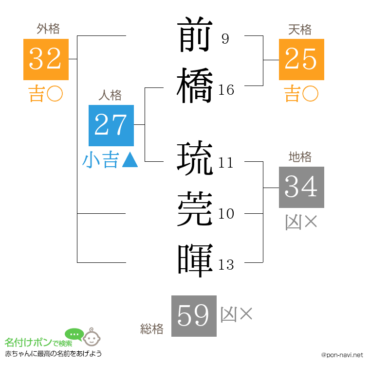 前橋 琉莞暉さんの姓名判断結果