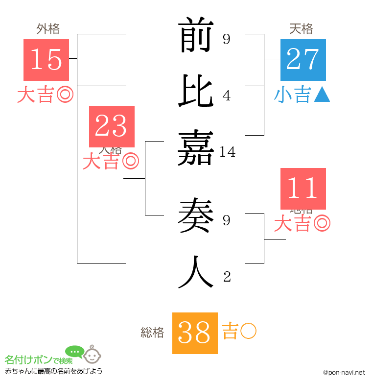 前比嘉 奏人さんの姓名判断結果