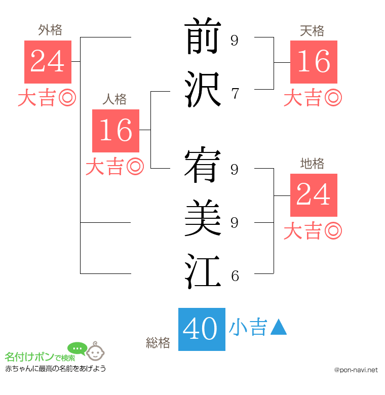 前沢 宥美江さんの姓名判断結果