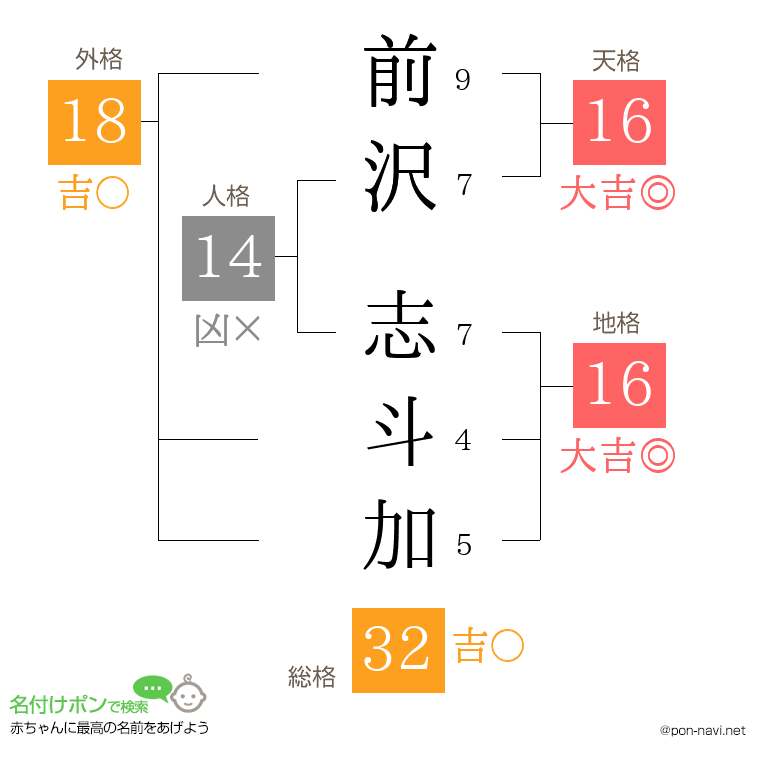 前沢 志斗加さんの姓名判断結果