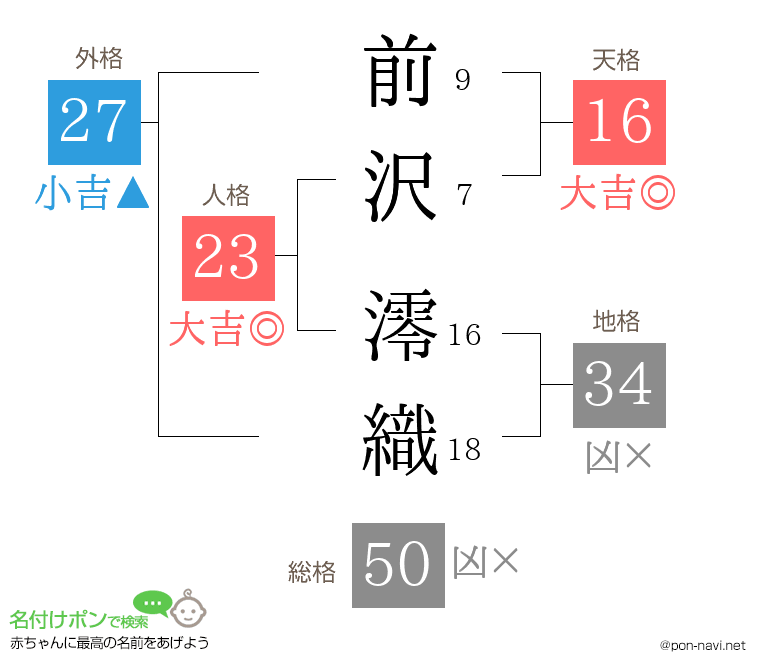 前沢 澪織さんの姓名判断結果