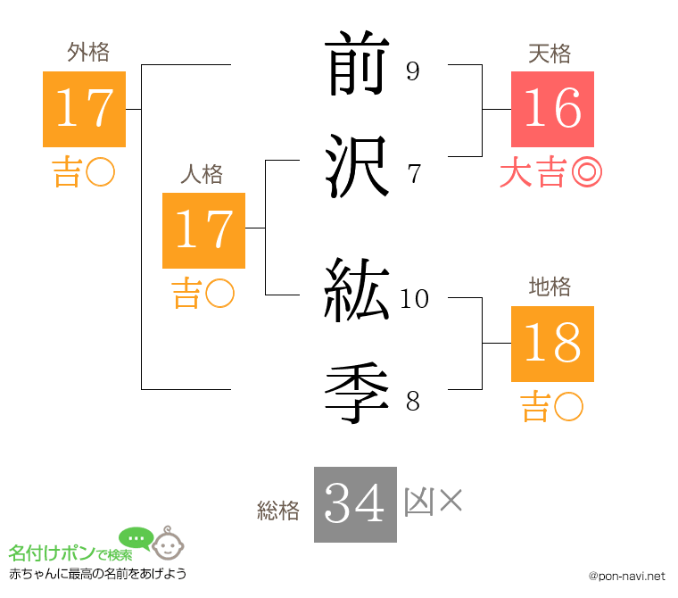 前沢 紘季さんの姓名判断結果