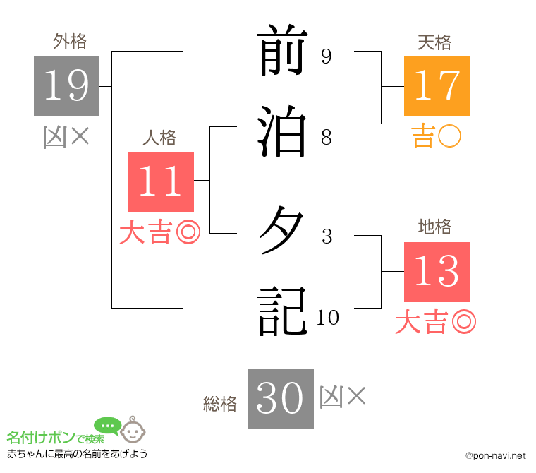 前泊 夕記さんの姓名判断結果