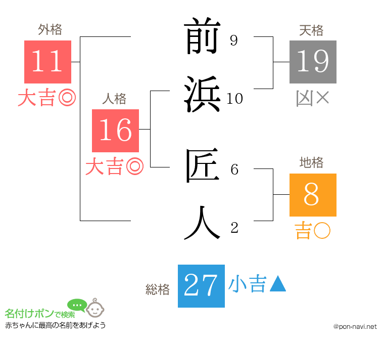 前浜 匠人さんの姓名判断結果