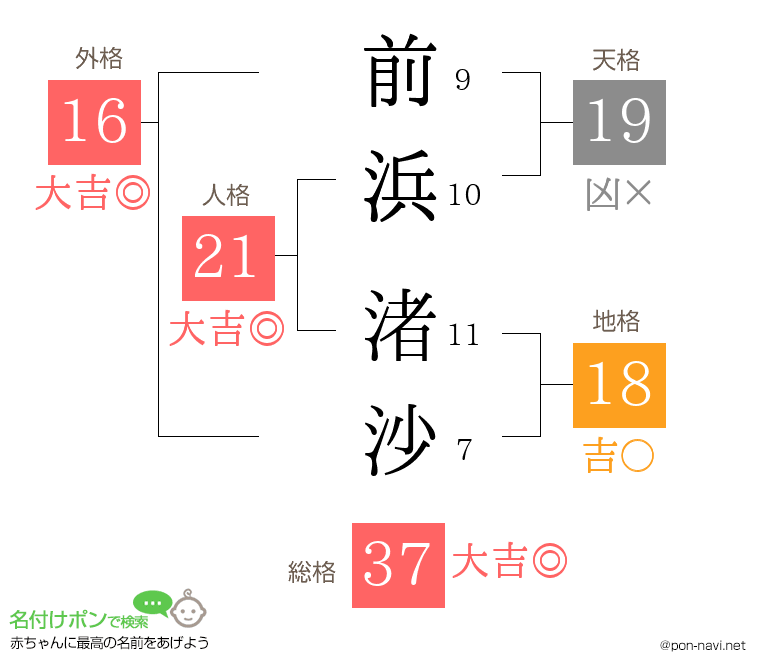 前浜 渚沙さんの姓名判断結果