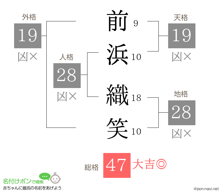 前浜 織笑さんの姓名判断結果