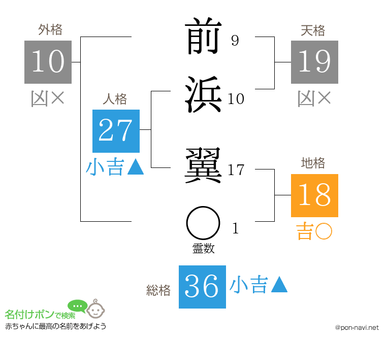 前浜 翼さんの姓名判断結果