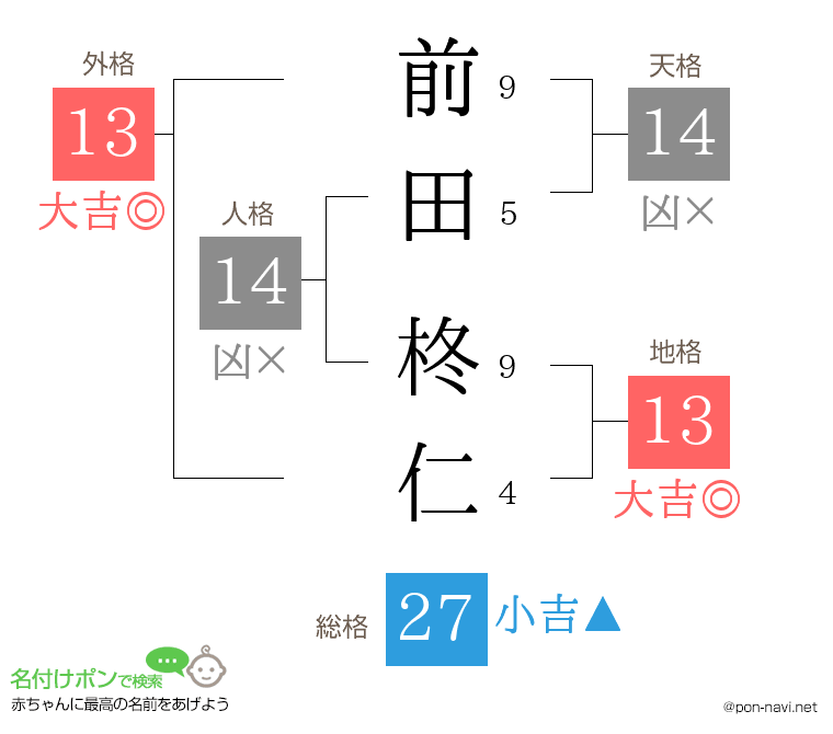 前田 柊仁さんの姓名判断結果