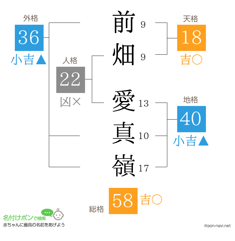 前畑 愛真嶺さんの姓名判断結果