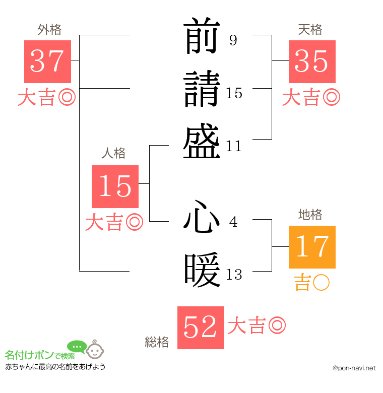 前請盛 心暖さんの姓名判断結果