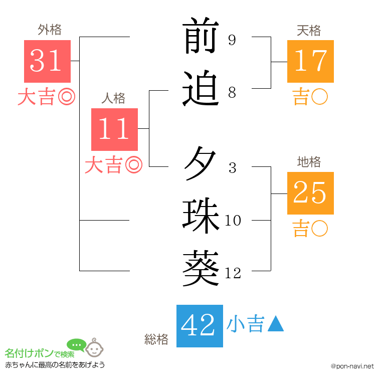 前迫 夕珠葵さんの姓名判断結果