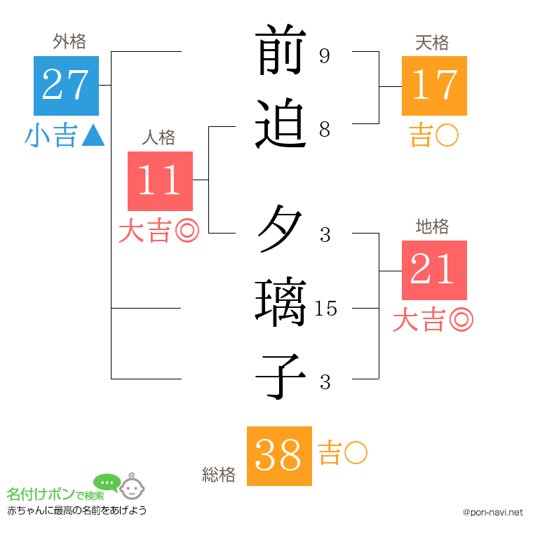 前迫 夕璃子さんの姓名判断結果