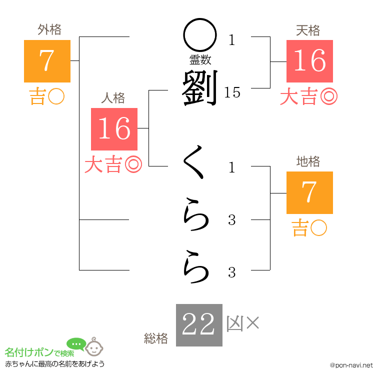 劉 くららさんの姓名判断結果