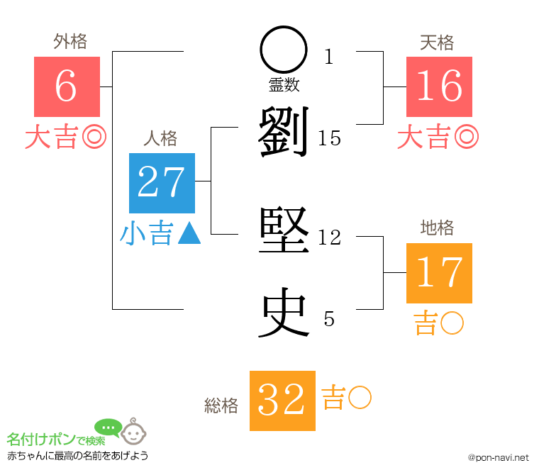 劉 堅史さんの姓名判断結果