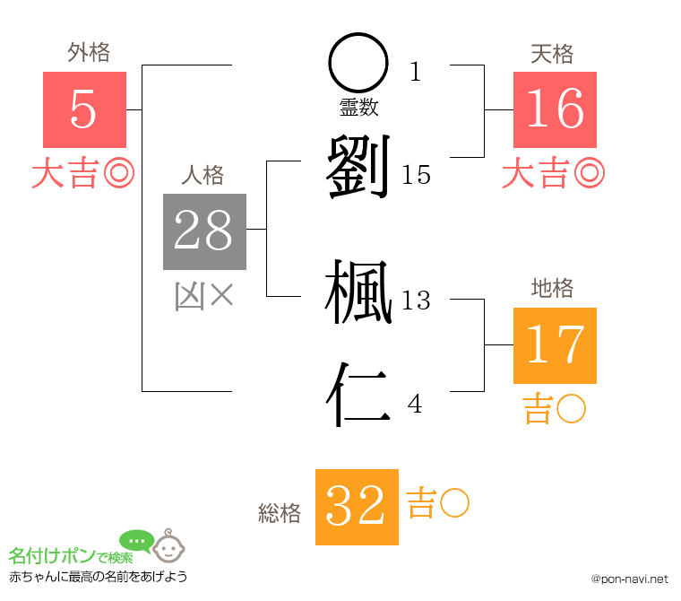 劉 楓仁さんの姓名判断結果