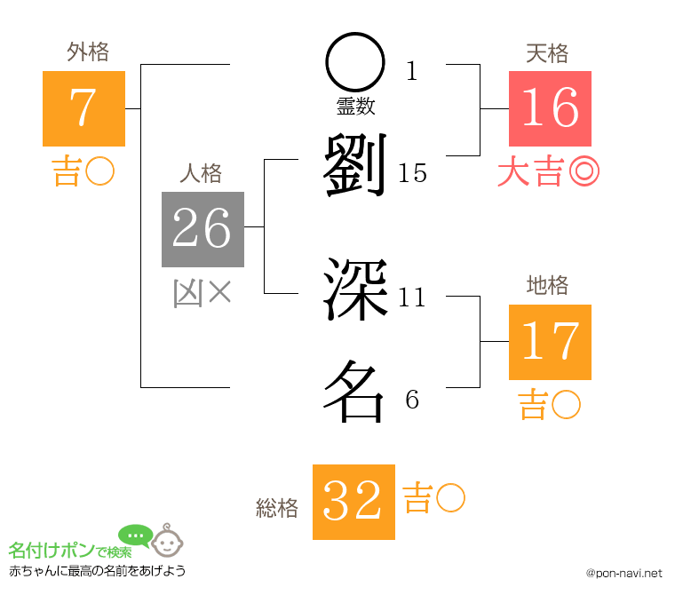 劉 深名さんの姓名判断結果