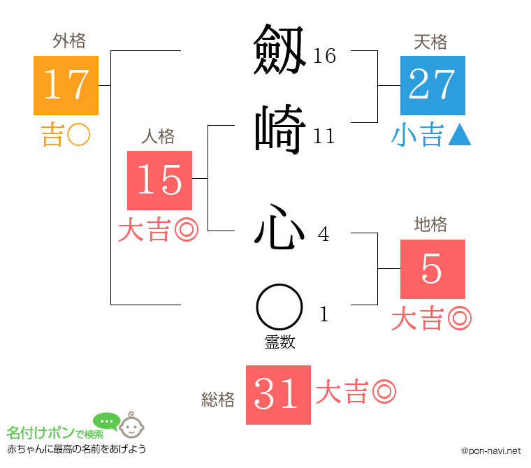 劔崎 心さんの姓名判断結果