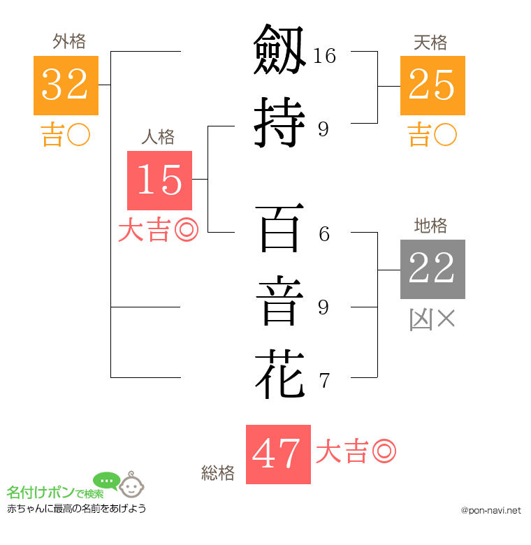 劔持 百音花さんの姓名判断結果