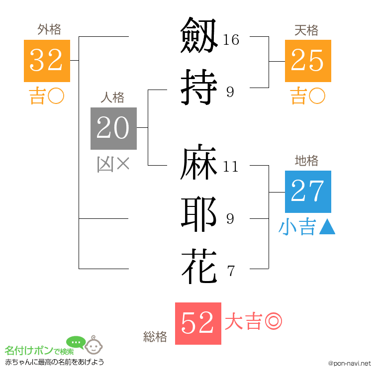 劔持 麻耶花さんの姓名判断結果