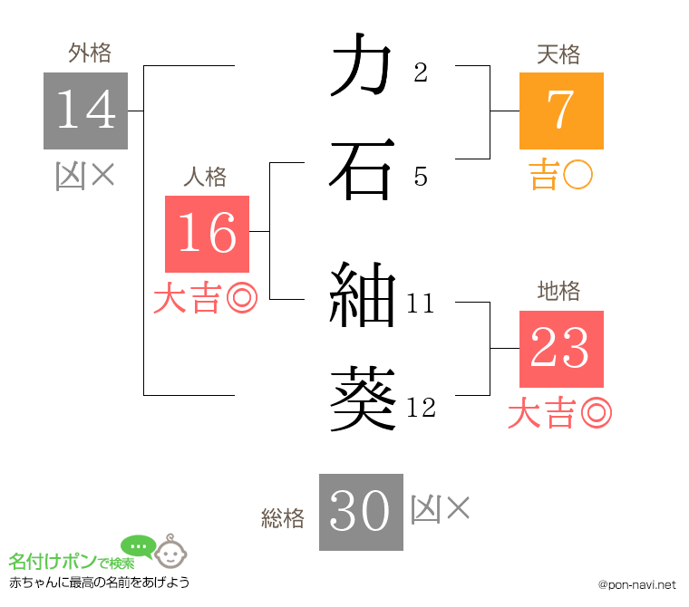 力石 紬葵さんの姓名判断結果