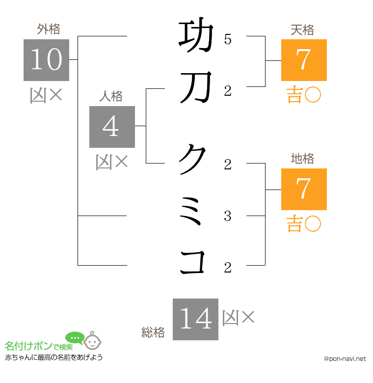 功刀 クミコさんの姓名判断結果