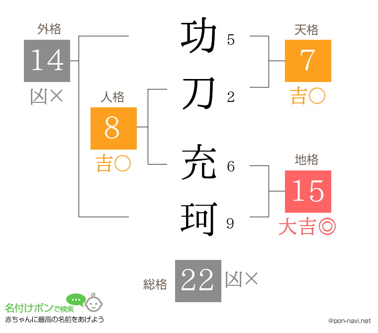 功刀 充珂さんの姓名判断結果