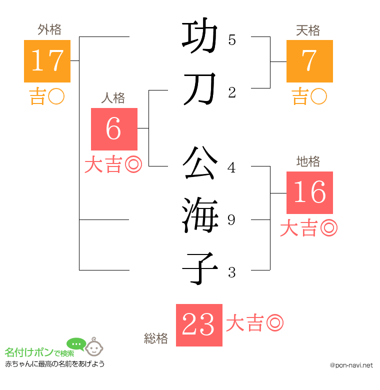 功刀 公海子さんの姓名判断結果