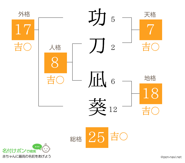 功刀 凪葵さんの姓名判断結果