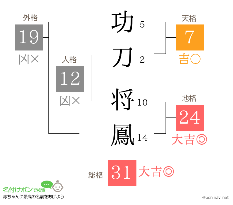 功刀 将鳳さんの姓名判断結果