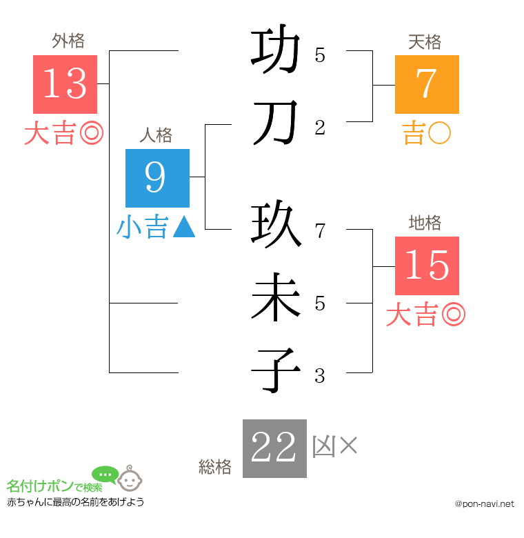 功刀 玖未子さんの姓名判断結果