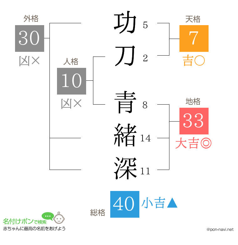 功刀 青緒深さんの姓名判断結果